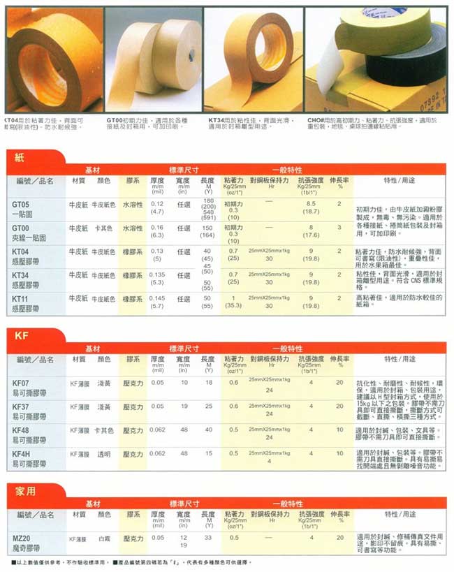 包裝膠帶系列3