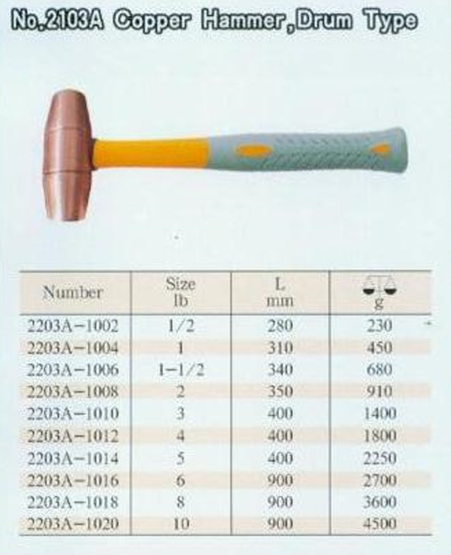 中壢五金,桃園五金,五金批發,五金行,防爆工具,防爆銅鎚2103A