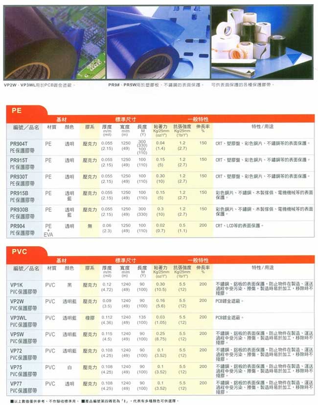 保護膠帶系列2