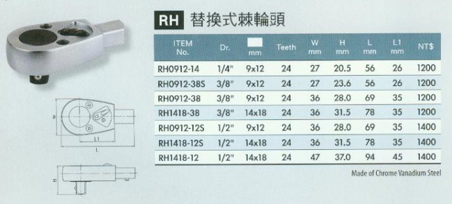 中壢五金,桃園五金,五金批發,五金行,量測工具,替換式棘輪頭