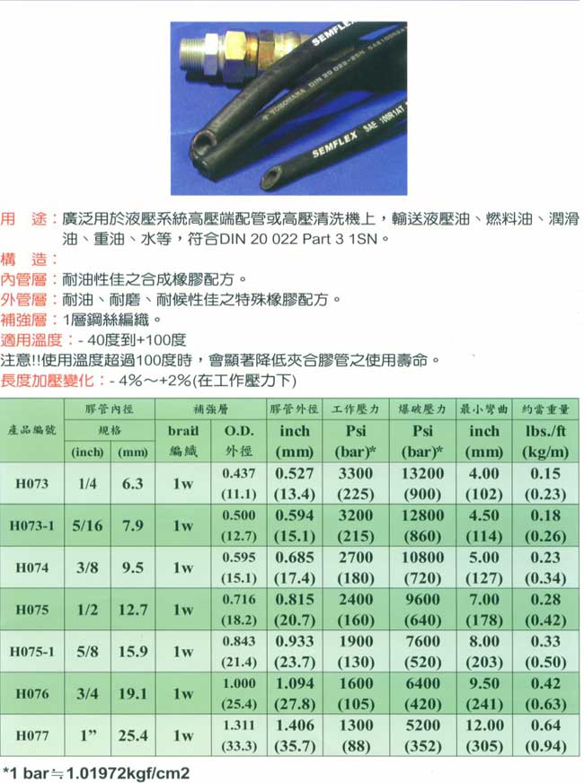 橡膠一層鋼絲管