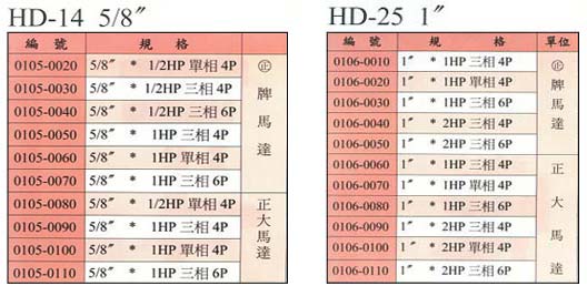 中壢五金,桃園五金,五金批發,五金行,電動工具,手動鑽床HD-14 5/8"／HD-25  1"手動鑽床HD-14 5/8"／HD-25  1"