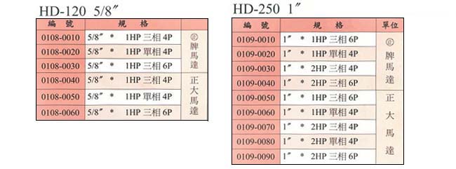 中壢五金,桃園五金,五金批發,五金行,電動工具,自動鑽床