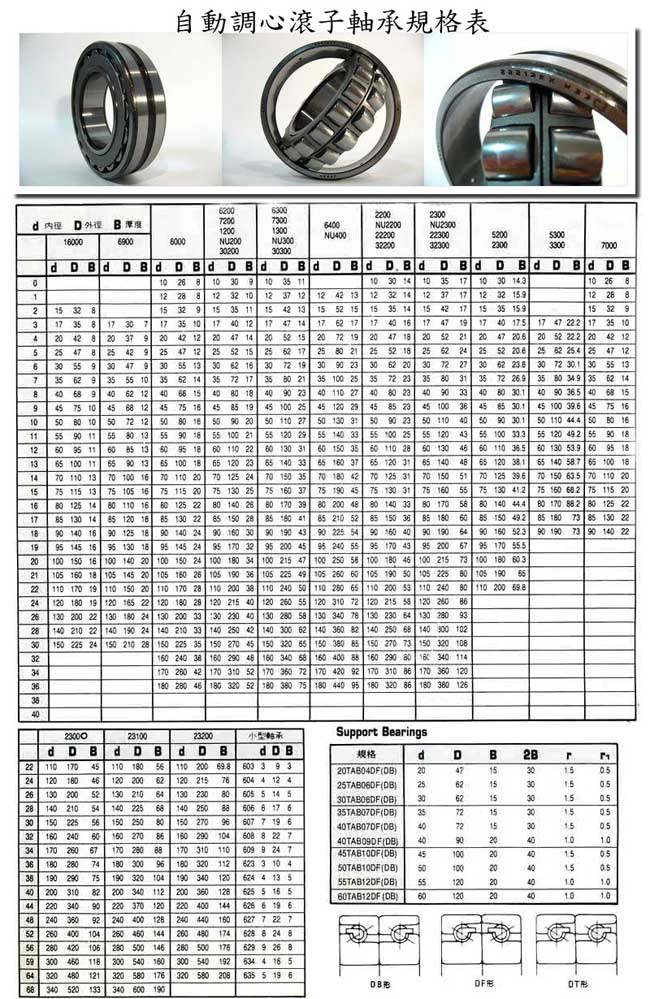 中壢五金,桃園五金,五金批發,五金行,培林、鏈條、螺絲,自動調心滾子軸承
