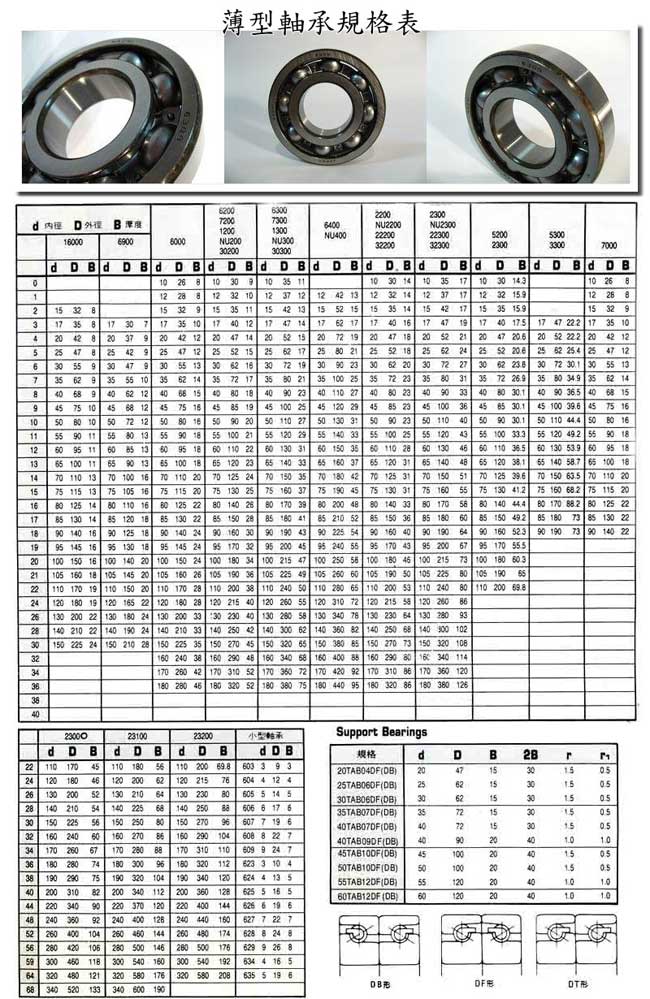 中壢五金,桃園五金,五金批發,五金行,培林、鏈條、螺絲,薄型軸承