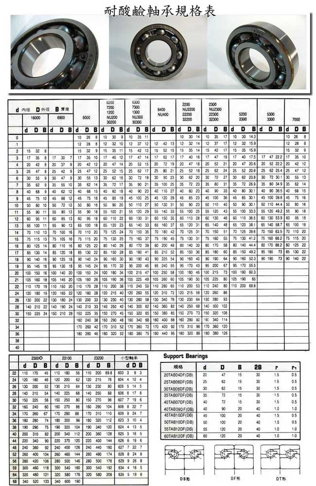 中壢五金,桃園五金,五金批發,五金行,培林、鏈條、螺絲,耐酸鹼軸承