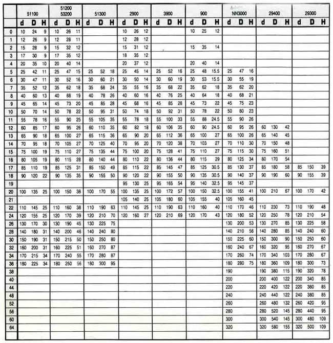 中壢五金,桃園五金,五金批發,五金行,培林、鏈條、螺絲,耐酸鹼軸承