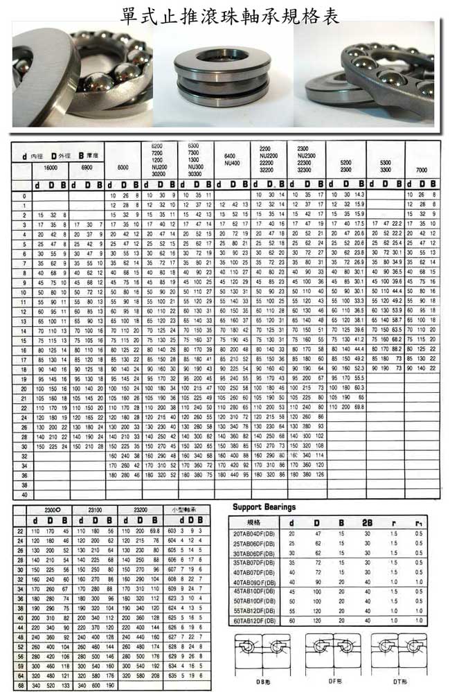 中壢五金,桃園五金,五金批發,五金行,培林、鏈條、螺絲,單式止推滾珠軸承