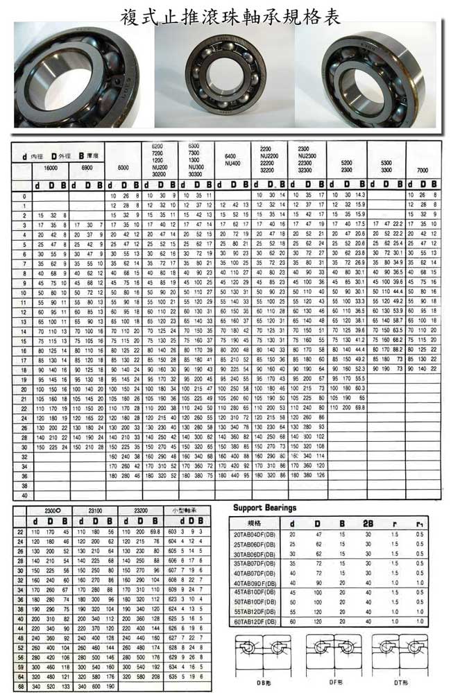 中壢五金,桃園五金,五金批發,五金行,培林、鏈條、螺絲,複式止推滾珠軸承