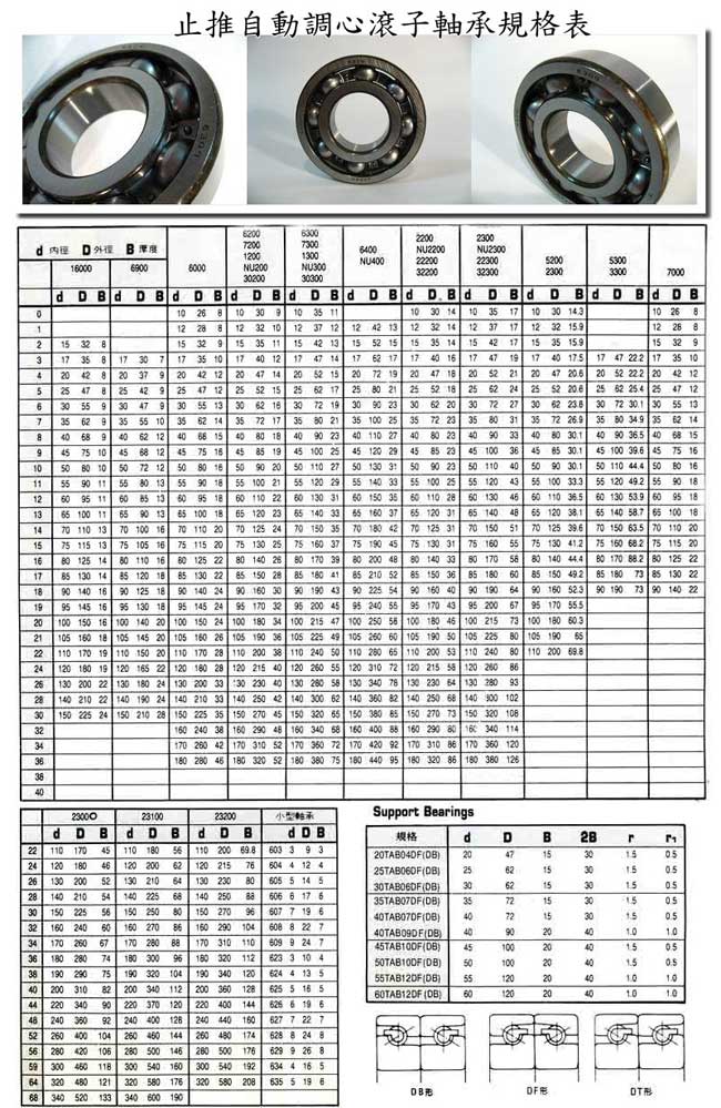 中壢五金,桃園五金,五金批發,五金行,培林、鏈條、螺絲,止推自動調心滾子軸承