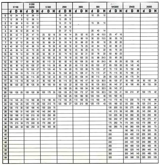 中壢五金,桃園五金,五金批發,五金行,培林、鏈條、螺絲,微型軸承