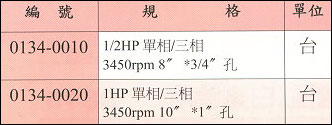 中壢五金,桃園五金,五金批發,五金行,研磨材料類,大興牌布輪機大興牌布輪機