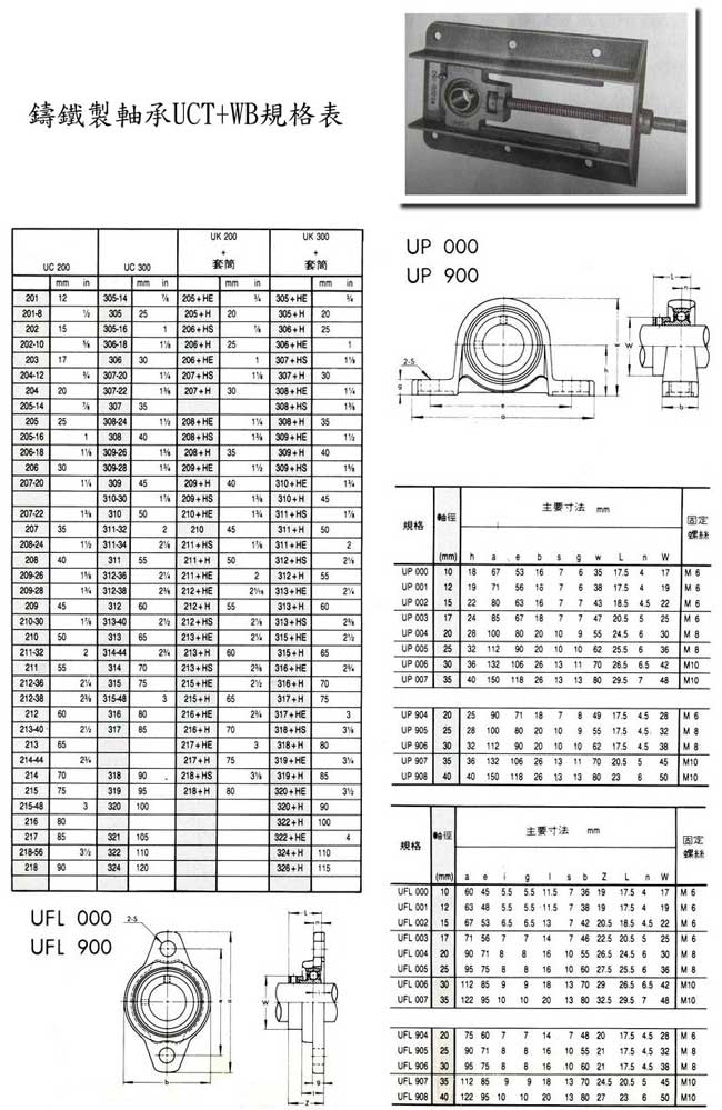 中壢五金,桃園五金,五金批發,五金行,培林、鏈條、螺絲,鑄鐵製軸承UCT+WB