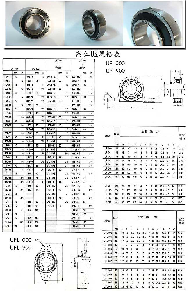 中壢五金,桃園五金,五金批發,五金行,培林、鏈條、螺絲,內仁UK
