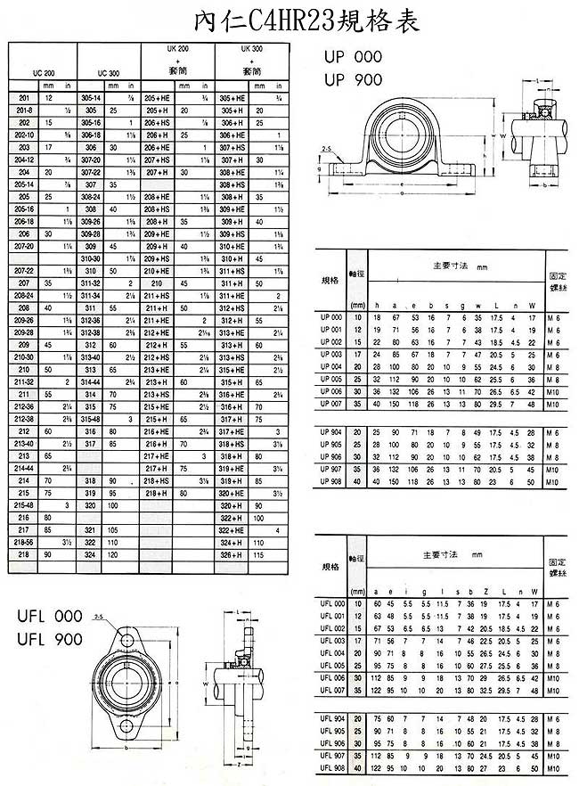 中壢五金,桃園五金,五金批發,五金行,培林、鏈條、螺絲,內仁C4HR23