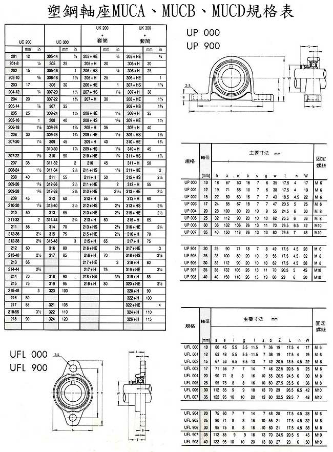 中壢五金,桃園五金,五金批發,五金行,培林、鏈條、螺絲,塑膠軸座MUCA、MUCB、MUCD