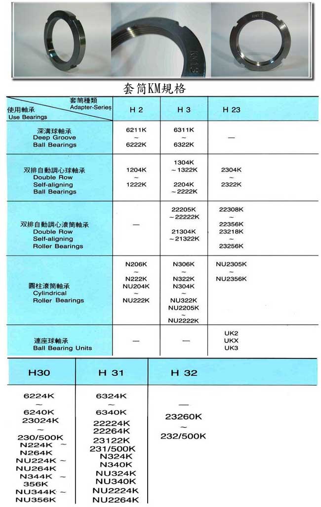 中壢五金,桃園五金,五金批發,五金行,培林、鏈條、螺絲,套筒KM規格