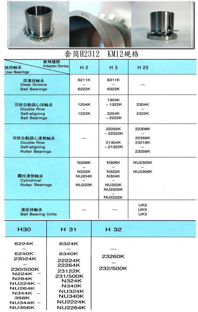中壢五金,桃園五金,五金批發,五金行,培林、鏈條、螺絲,套筒H2312  KM12規格