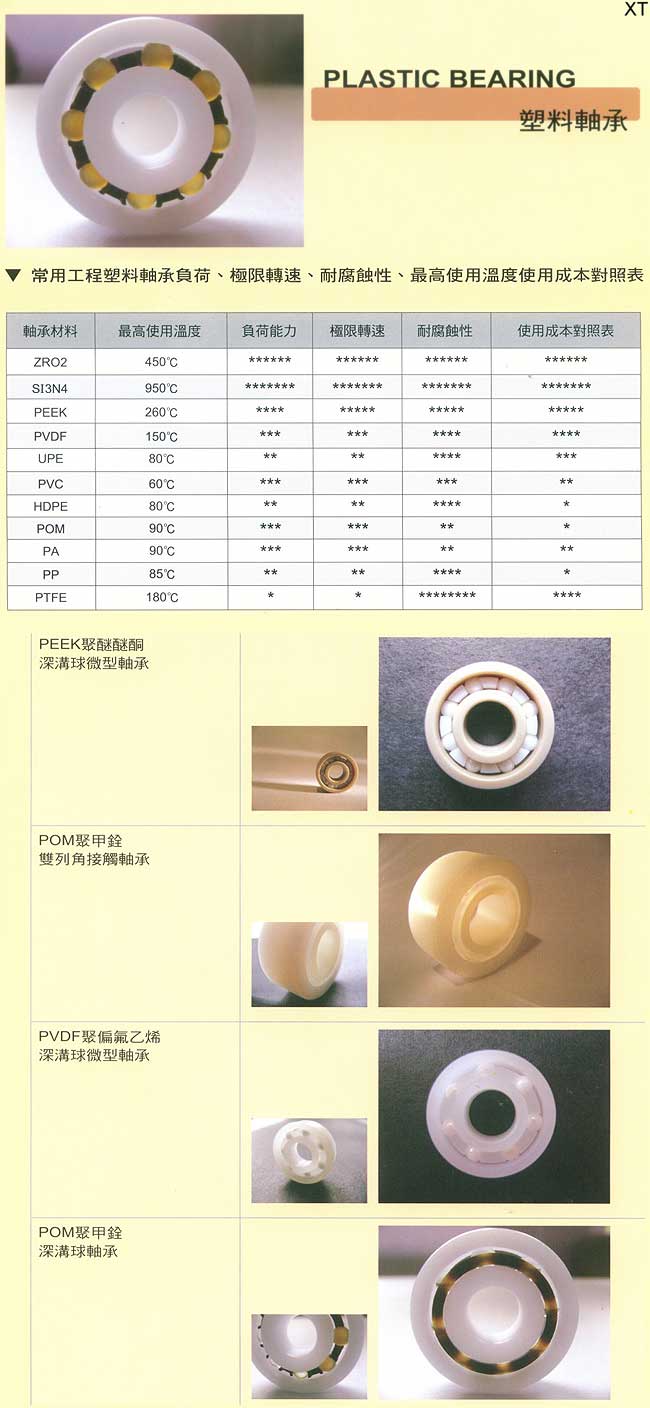 中壢五金,桃園五金,五金批發,五金行,培林、鏈條、螺絲,塑料軸承