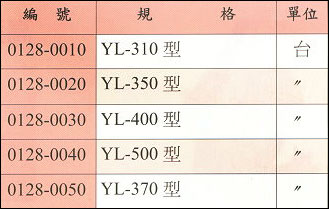 中壢五金,桃園五金,五金批發,五金行,電動工具,萬能帶鋸機