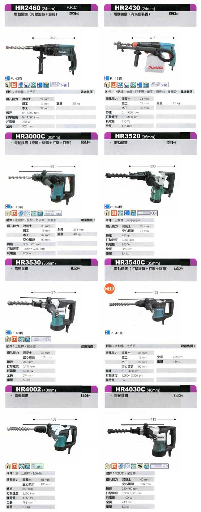 中壢五金,桃園五金,五金批發,五金行,電動工具,MAKITA電動鎚鑽系列2
