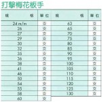 打擊梅花扳手