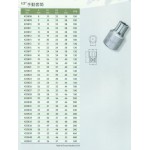 1/2''手動套筒